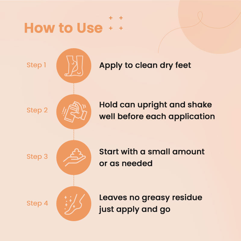 Cracked Heel Formula