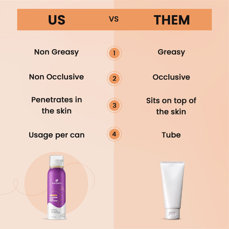 Cracked Heel Formula